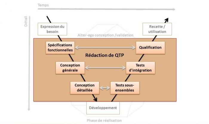 Rédaction du QTP