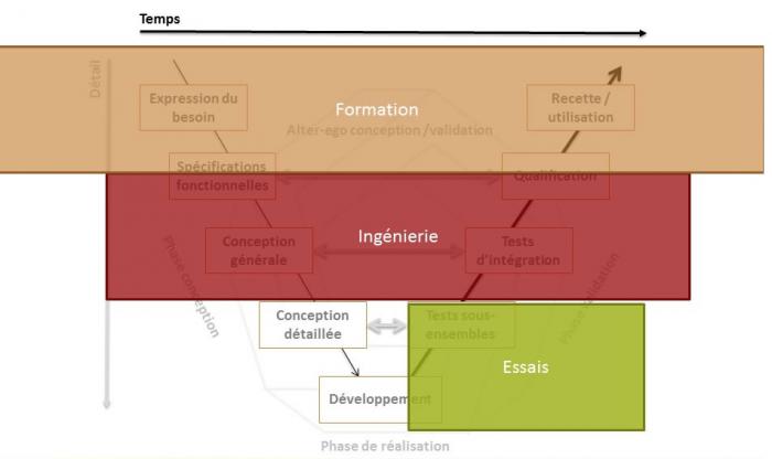 Formation - Essais - Ingénierie