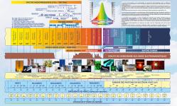 Radio frequency spectrum 