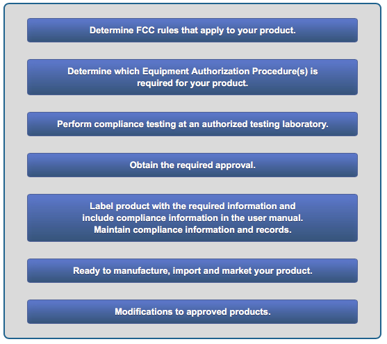 Approval Guide