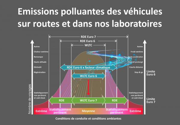 Nouveautés Euro 7 vs Euro 6