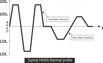 HASS profile