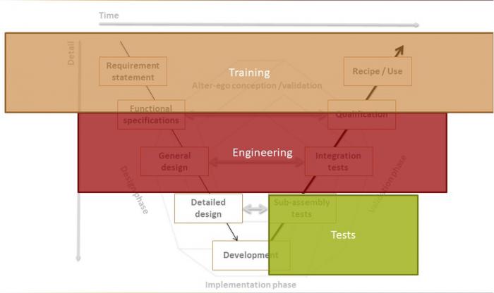 Training - Testing - Engineering