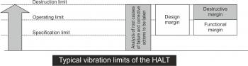 Vibration limits HALT